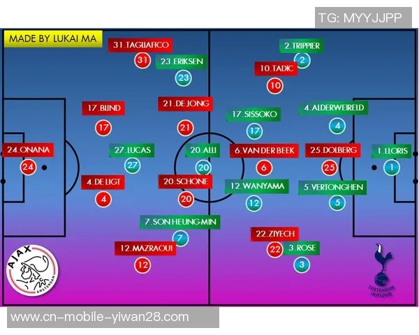 热刺与阿贾克斯第二回合首发阵容分析及比赛前瞻 热刺与阿贾克斯第二回合首发阵容分析及比赛前瞻