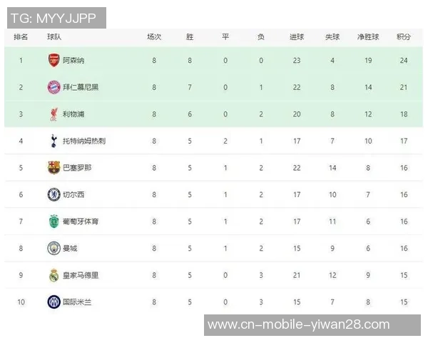 皇马登顶！新赛季均匀年薪排行榜，曼城挨近巴萨，曼联仅第八